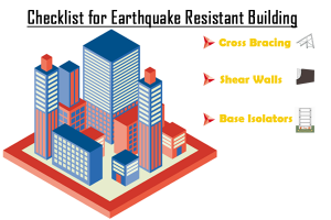 How To Protect Your Home During An Earthquake | Shyam Steel