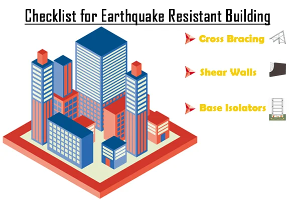 Important Facts to protect your building from an earthquake