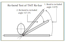 rebend-test-in-tmt-bar